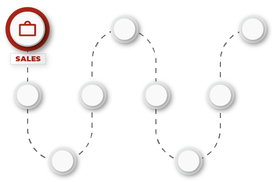 Sales maproad
