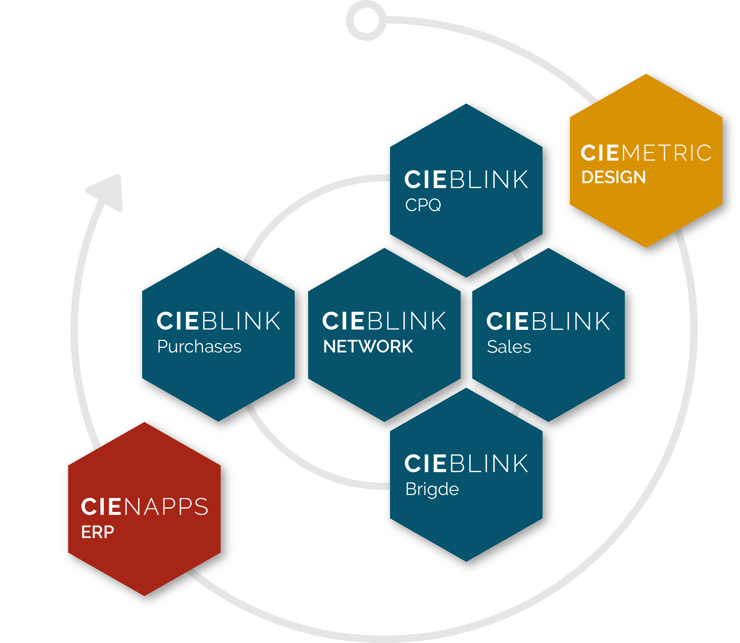 Cienapps software_products