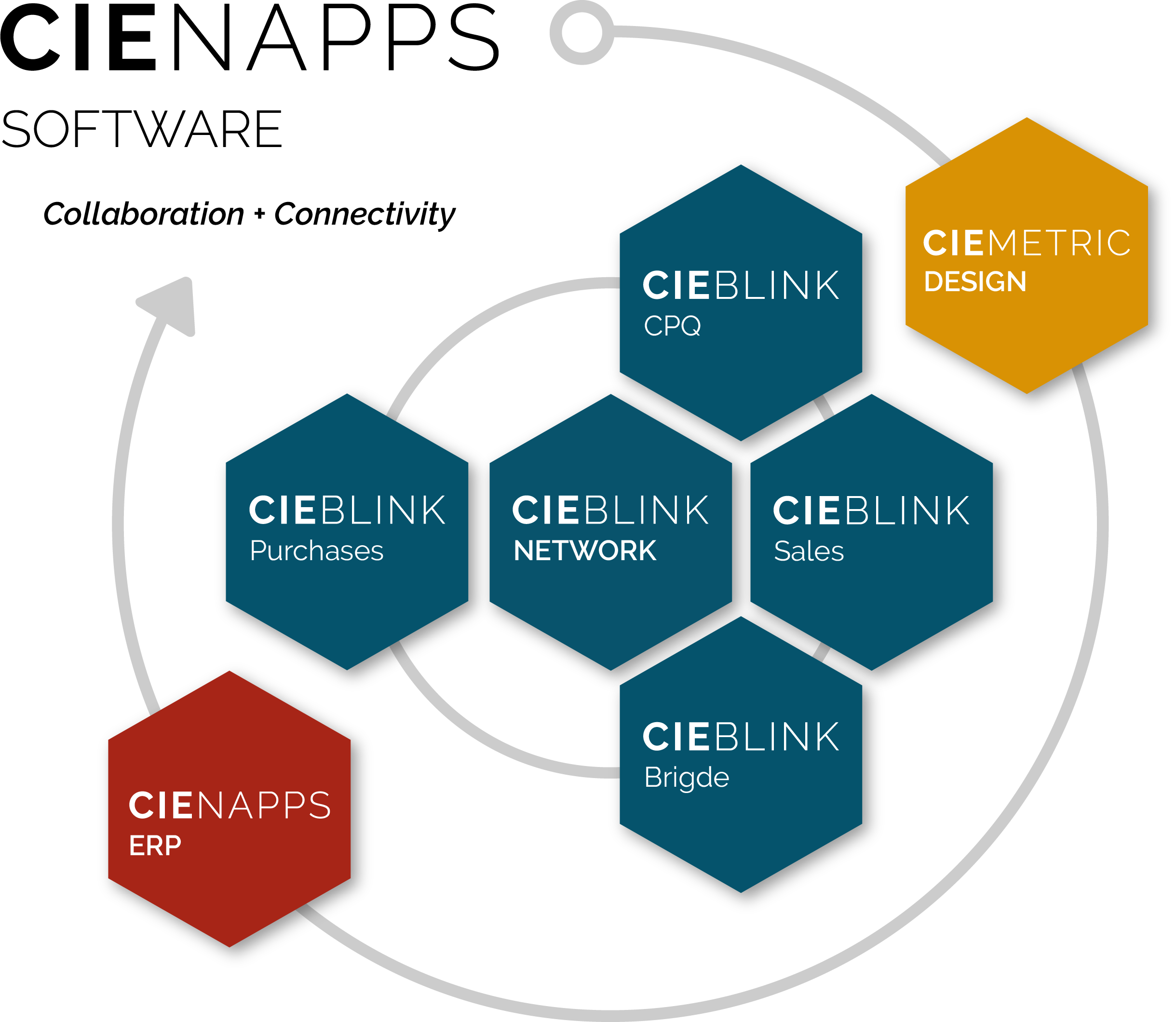 Cienapps software_products_
