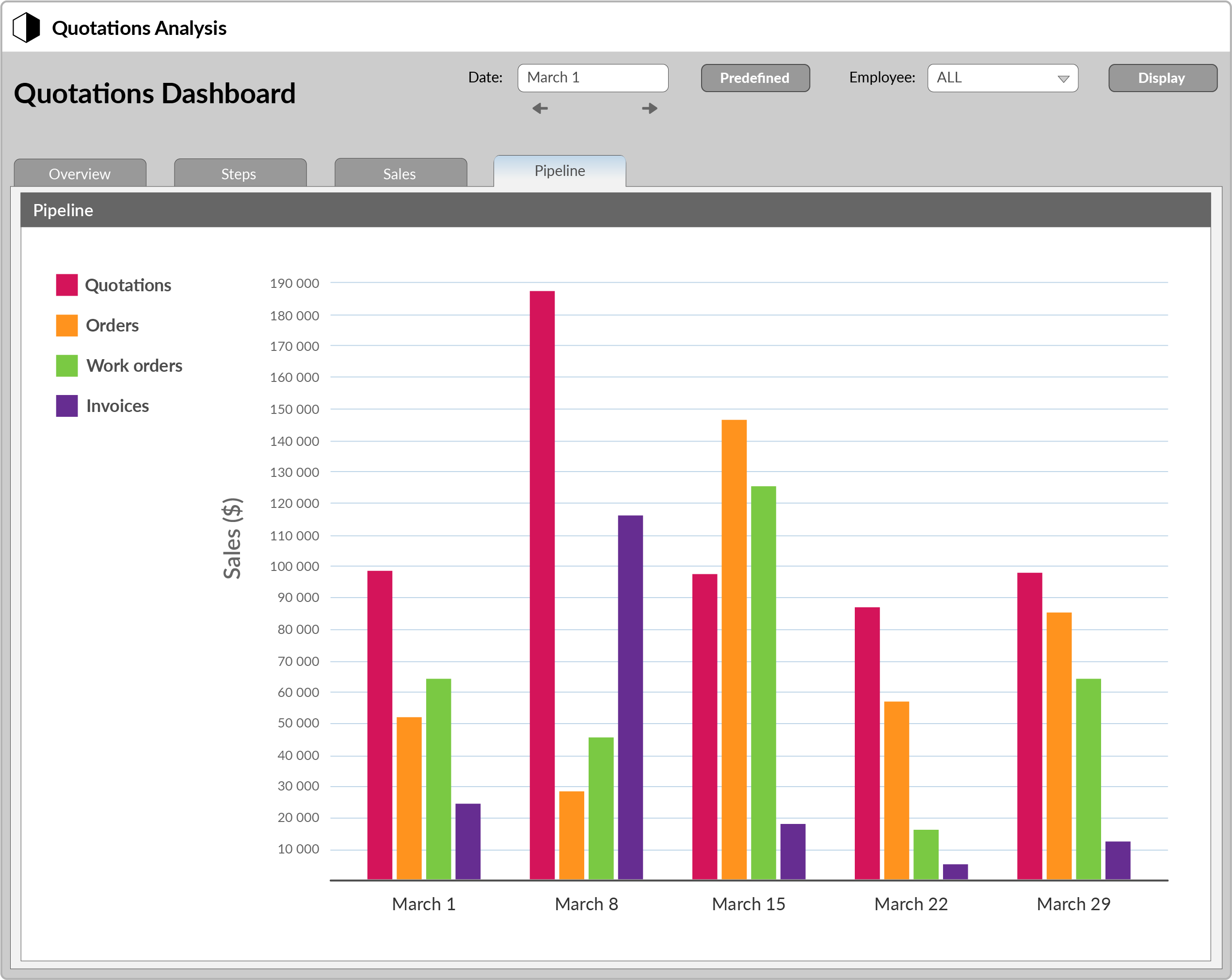 Sales dashboard 1080x1024 | cienapps erp